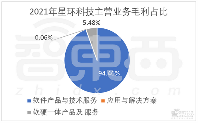 ���̴���60%�����������ݻ���������һ�ɵ�������ֵ92��Ԫ