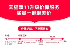 热闻｜双十一临近，各平台预售期再提前，网友：希望别提前加价图片