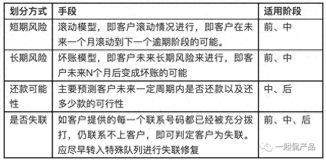 网络借款逾期催款，贷后催收有哪些手段 配图03