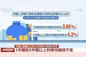 中国人民银行公布10月贷款市场报价利率 1年期和5年期以上利率均维持不变图片
