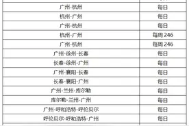 新航季，长龙航空新开广州出发航线图片