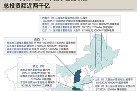 年内新开项目25个、规划项目200个，一文收藏抽水蓄能万亿级投资布局图片
