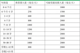 防治骨质疏松 这样补钙才正确图片