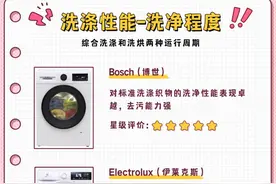 西门子、海尔等12款洗烘一体机测评，谁是省电小能手？图片
