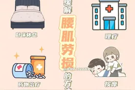 缓解腰肌劳损的方法图片