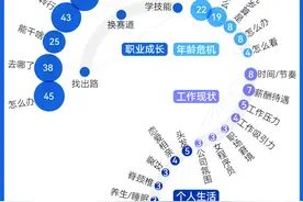 程序员的369个灵魂发问图片