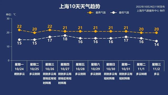 ��ӹչ����ժ�ڡ���ʿ������......10�µ����һ�ܣ����ʳ���