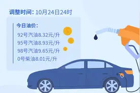 「油价更新」涨价了！加满一箱油要多花超8元图片