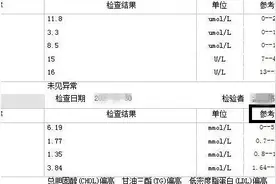 体检报告中的这些符号，你都看懂了吗？图片