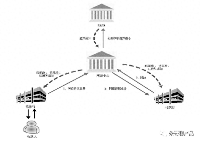 中国工商银行电子银行口令卡还在用吗，超级网银支出是什么意思 配图04