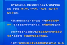 科普图解｜一图读懂中国地震动参数区划图图片