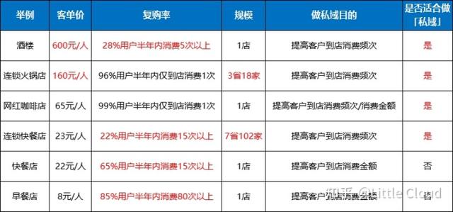 �������в����ŵ꣬���ʺ�������Ⱥ��Ӫ��