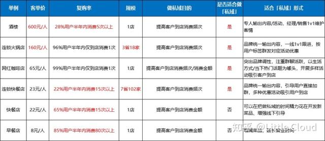 �������в����ŵ꣬���ʺ�������Ⱥ��Ӫ��