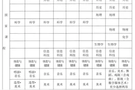 收藏！《湖南省义务教育课程实施办法（2022年版）》发布图片