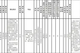 商务部2023年考试录用公务员公告图片