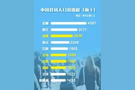 每平方公里>1000人 浙江人口“最密”的县城是这些图片