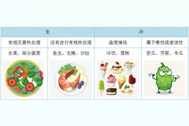 常言道 | 医生为啥常劝人忌“生冷”？图片