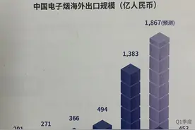 电子烟消费税这样征！涨价潮要来了吗图片