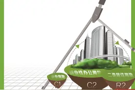 多宗用地“商改住”图片