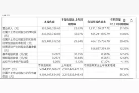 欧普康视积极拓展视光服务终端 前三季度增加40余家图片