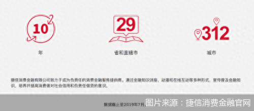 捷信贷款逾期1天还款怎么样，捷信消费金融近况 配图02
