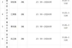 注意绕行！南宁9座桥梁26日起“体检”，临时限行安排看这里图片