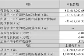科大智能：2022年前三季度亏损8886.71万元图片