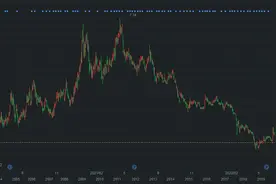中企主导LCD，但龙头仍躲不过行业周期图片