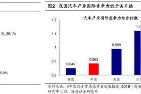 新旧能源车产业链对比看新机遇图片