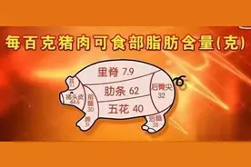 少花钱买好肉！买肉时专挑这几个部位，新鲜又好吃图片
