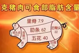 少花钱买好肉！买肉时专挑这几个部位，新鲜又好吃图片