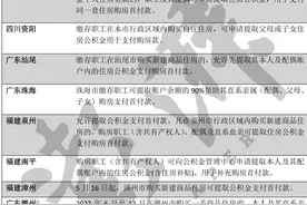 超20城支持“住房公积金用作首付款”图片