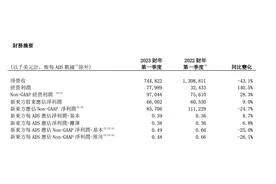 第一财季净利润6600万美元，新东方晒转型成绩单图片