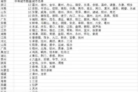 135个中等城市名单：1.5万买房上热搜的鹤岗以外，还有这些图片