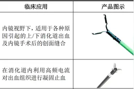 医疗器械厂商安杰思二闯科创板：产品和技术先进性被问询，部分产品被纳入三省集采图片