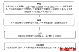 20万元每人，长沙市“四青”人才奖励申报指南请查收图片