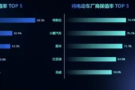 J.D.POWER发布保值率榜单，含金量到底有多高｜封面天天见·封火轮图片