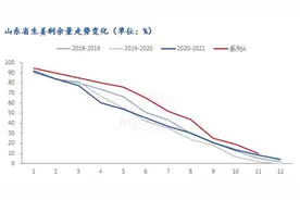 “姜”你一军再现！姜价四连涨 背后究竟靠何支撑图片