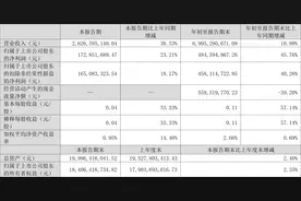 中铁特货：2022年前三季度净利润4.85亿元 同比增长45.76%图片