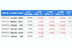 东吴证券：给予包钢股份买入评级图片