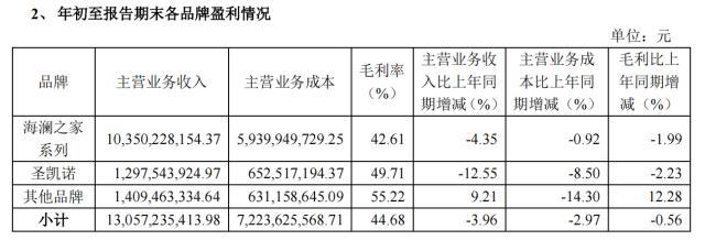 ����֮����������������ƽ̨+Ʒ�ơ�����Ӫ������ ���ֻ�����Ʒ��ת������