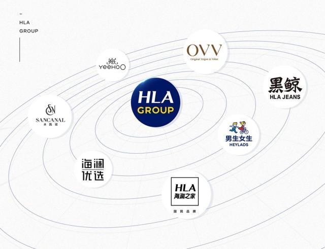 ����֮����������������ƽ̨+Ʒ�ơ�����Ӫ������ ���ֻ�����Ʒ��ת������