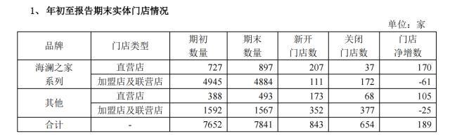 ����֮����������������ƽ̨+Ʒ�ơ�����Ӫ������ ���ֻ�����Ʒ��ת������