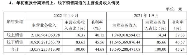 ����֮����������������ƽ̨+Ʒ�ơ�����Ӫ������ ���ֻ�����Ʒ��ת������