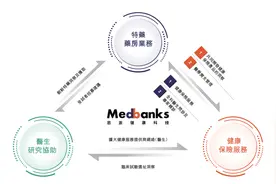 惠民保概念股思派健康再向港交所递表：腾讯是第一大股东图片