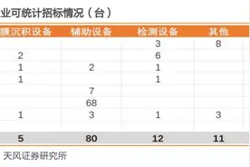 总投资220亿元！半导体IDM龙头又建新产线 零部件与设备订单更上一层楼？图片