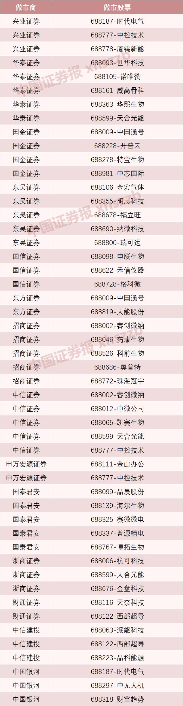 科创板首批20家名单一览表移动端（下周一）