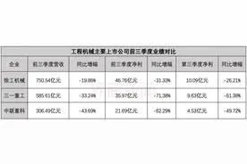 徐工机械成中国最赚钱工程机械公司图片