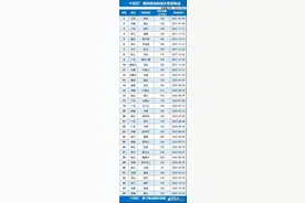 十四五累计投资金额近3500亿！抽水蓄能项目密集上马，产业链上市公司一览图片