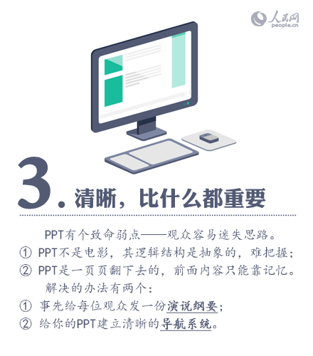 9张图告诉你PPT该怎么做